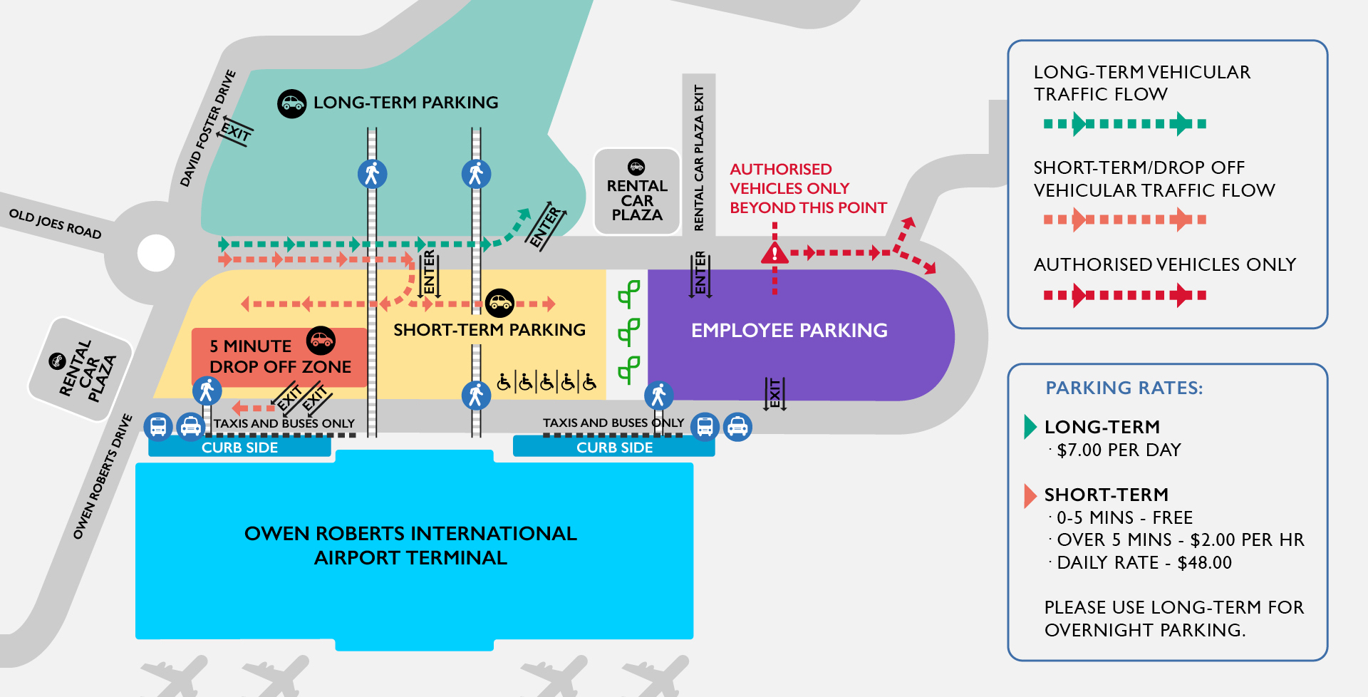 Airport Authority of Cayman Islands - CIAA